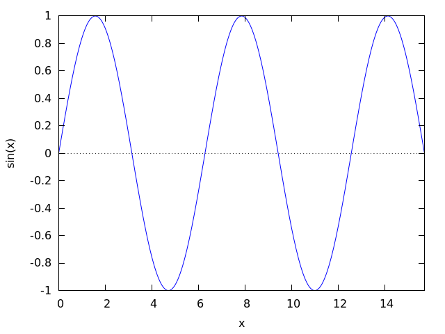 2d-plot