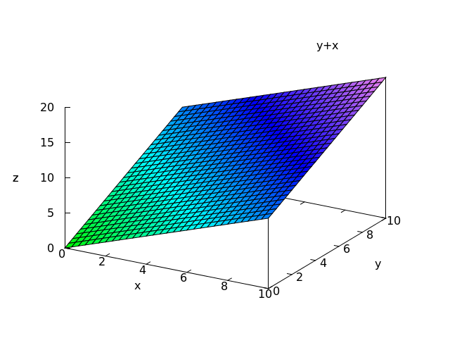 3d-plot